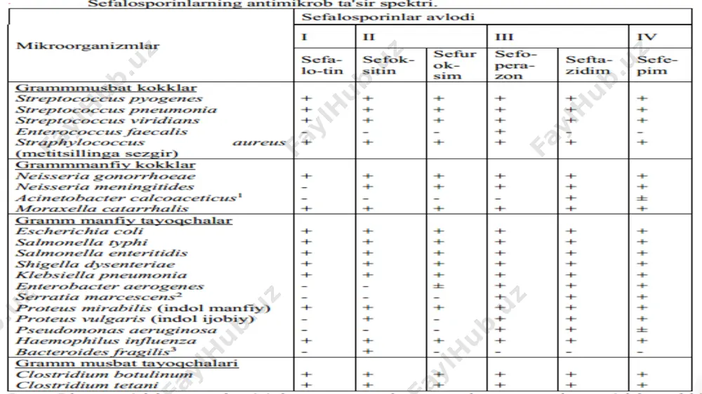 sefalosparinlar yangi avlodi - Page 4