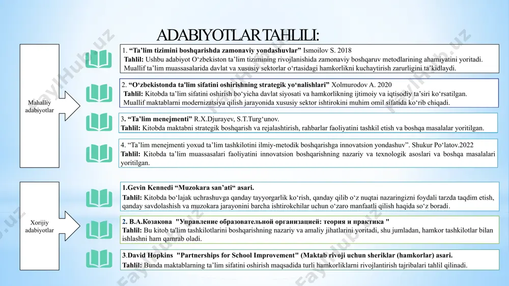 tomobil sanoatidagi korxonalar o‘z maktablarida muhandislik va texnologiya sohalari bo‘yicha amaliy mashg‘ulotlar tashkil qiladi. t/r amaldagi holat (o‘zbekistonda) amaldagi holat (xorijda) taklif 1. xususiy sektor va notijorat tashkilotlar bilan hamkorlik amaliyotda mavjud, lekin keng qamrovli emas. turkiyada maktablar bilan ishlashda barcha vazirlik va idoralar shug‘ullanadi. bu orqali yoshlarning jamiyat hayotidagi faol ishtirokini ta’minlash ko’zda tutilgan. maktablarni boshqarishda barcha vazirliklar va idoralar bilan hamkorlikni yo‘lga qo‘yish orqali ta’lim sifatini oshirish lozim. 2. maktablar va oliy ta’lim muassasalari o‘rtasidagi mavjud hamkorlikni oshirish darajasining sustligi kanadada ta'lim va ilmiy tadqiqot o'rtasidagi aloqalar juda kuchli rivojlangan. maktablar va universitetlar o'rtasida o'qituvchilarni tayyorlash va ilmiy izlanishlar olib borishda hamkorlik mavjud. oliy ta’lim muassasalari bilan maktablar o‘rtasidagi hamkorlikni rivojlantirish, o‘qituvchilar uchun malaka oshirish dasturlarini kengaytirish. 3. kasb-hunar ta’limi mavjud, lekin,amaliyot jarayoni korxona va tashkilotlarda olib borilishi darajasining sustligi germaniyada "dual ta’lim" tizimi orqali o‘quvchilar nazariy ta’lim bilan birga ishlab chiqarishda amaliyot o‘tashadi. sanoat korxonalari maktablarga texnologik …