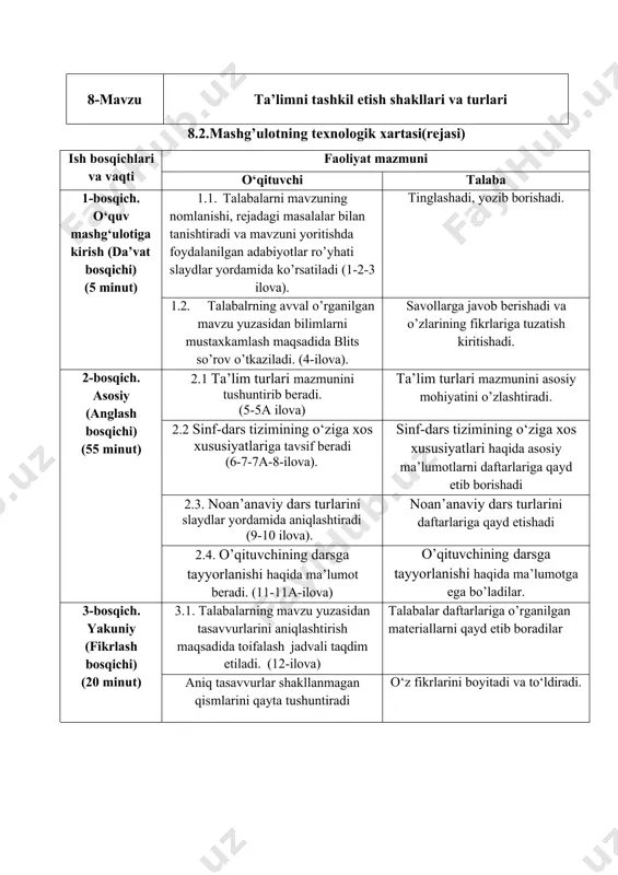 mavzuni yoritishda foydalanilgan adabiyotlar ro’yhati slaydlar yordamida ko’rsatiladi (1-2-3 ilova). tinglashadi, yozib borishadi. 1.2. talabalrning avval o’rganilgan mavzu yuzasidan bilimlarni mustaxkamlash maqsadida blits so’rov o’tkaziladi. (4-ilova). savollarga javob berishadi va o’zlarining fikrlariga tuzatish kiritishadi. 2-bosqich. asosiy (anglash bosqichi) (55 minut) 2.1 ta’lim turlari mazmunini tushuntirib beradi. (5-5a ilova) ta’lim turlari mazmunini asosiy mohiyatini o’zlashtiradi. 2.2 sinf-dars tizimining о‘ziga xos xususiyatlariga tavsif beradi (6-7-7a-8-ilova). sinf-dars tizimining о‘ziga xos xususiyatlari haqida asosiy ma’lumotlarni daftarlariga qayd etib borishadi 2.3. noan’anaviy dars turlarini slaydlar yordamida aniqlashtiradi (9-10 ilova). noan’anaviy dars turlarini daftarlariga qayd etishadi 2.4. o’qituvchining darsga tayyorlanishi haqida ma’lumot beradi. (11-11a-ilova) o’qituvchining darsga tayyorlanishi haqida ma’lumotga ega bo’ladilar. 3-bosqich. yakuniy (fikrlash bosqichi) (20 minut) 3.1. talabalarning mavzu yuzasidan tasavvurlarini aniqlashtirish maqsadida toifalash jadvali taqdim etiladi. (12-ilova) talabalar daftarlariga o’rganilgan materiallarni qayd etib boradilar aniq tasavvurlar shakllanmagan qismlarini qayta tushuntiradi o‘z fikrlarini boyitadi va to‘ldiradi. 1- ilova 3-mavzu. ta’limni tashkil etish shakllari va turlari.(amaliy …