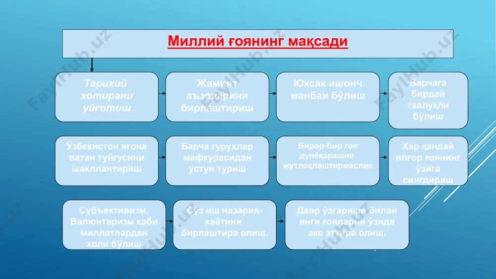 "миллий ғоя: асосий тушунча ва тамойиллар" - Page 3