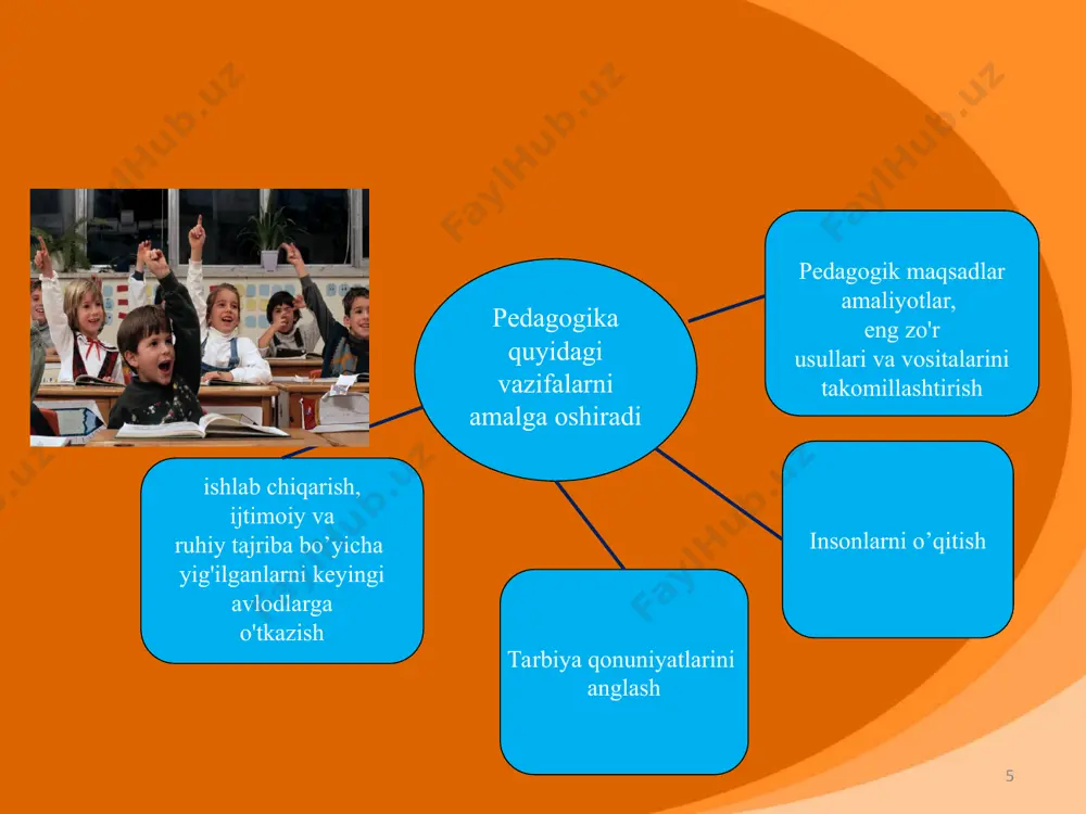 boshlang'ich ta'lim pedagogikasi - Page 5