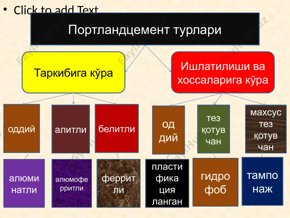 ial tejaladi. plastifikatsiyalangan tsement 300, 400, 500, 600 markalarda chiqariladi. portlandtsement ko'p vaqt ochiq havoda saqlansa, uning markasi kun sayin pasayib boradi, chunki havodagi namlik tsementdagi minerallar bilan qisman birikadi. buning uchun tsement klinkerini tuyish jarayonida uning 0,1-0,25% miqdorida maxsus gidro-fob moddalar qo'shiladi. gidrofob portlandtsementlar 3-6 oy mobaynida to'yingan nam muhitda saqlanganda 2,5-3,5% massasi oshadi, oddiy portlandtsement esa 6-10%ga. kuzatuvlar ko'rsatadiki bir yil qoplarda saqlangan gidrofob tsementlar bo'lakchalar hosil qilmagan va sochiluvchan holatini saqlab qolgan. portlandtsementning ochiq havodagi mustahkamligini saqlash uchun qo'shiladigan maxsus gidrofob moddalar asidol, tsement massasidan 0,08 - 0,12% miqdorida milonaft, tsement massasidan 0,1 - 0,25% miqdorda asidol-milonaft, tsement massasidan 0,08 - 0,12% miqdorda olein kislota yoki oksidlangan petrolatum, tsement massasidan 0,06 - 1% miqdorda oksidlangan petrolatum, tsement massasidan 0,3% miqdorda gidrofob portlandtsementni ustunliklari suvga talabchanligi sababli tsement sarfi kamayadi quruq iqlim sharoitlarida gidrofob tsementlar betondan suvni bug'lanish tezligini pasaytiradi gidrofob tsementlar asosidagi betonlar kam kapillyar so'rishlik va …