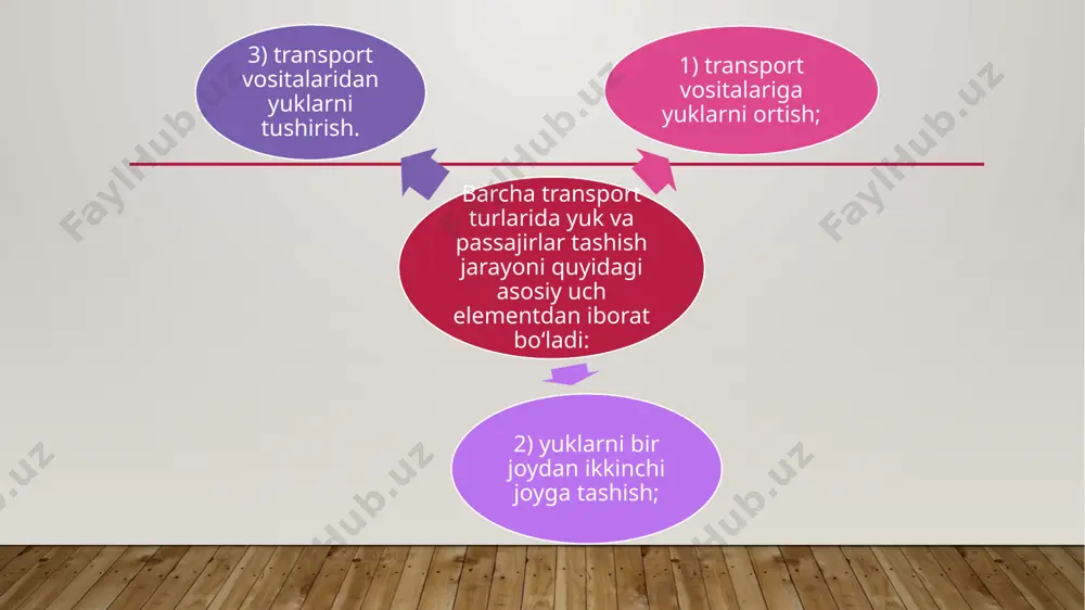 h lozim:bunda: lyuq - avtomobilning yukli qatnov masofasi, km; lbq - bo‘sh qatnov masofasi, km; vt- transport vositasi texnik harakat tezligi, km/soat. e’tiboringiz uchun raxmat image2.jpeg image3.wmf image4.wmf image5.wmf image6.wmf image7.wmf oleobject5.bin image8.gif oleobject1.bin oleobject2.bin oleobject3.bin oleobject4.bin image9.wmf image10.wmf image11.wmf image12.wmf image13.wmf image14.wmf image15.wmf image16.wmf oleobject10.bin oleobject11.bin oleobject12.bin oleobject13.bin image17.gif oleobject6.bin oleobject7.bin oleobject8.bin oleobject9.bin image18.wmf image19.wmf oleobject14.bin oleobject15.bin image20.gif image21.jpeg image1.jpg q q ct h g × = h q ст g н а c q q = t g к ю н a c z q q = t g l q l q p юк ct h юк × × = × = g юк ct h к z q q × × = g z l q q юк юк ct h к × × × = g айл м юк t т z = т иш м v t t 02 01 l l + - …