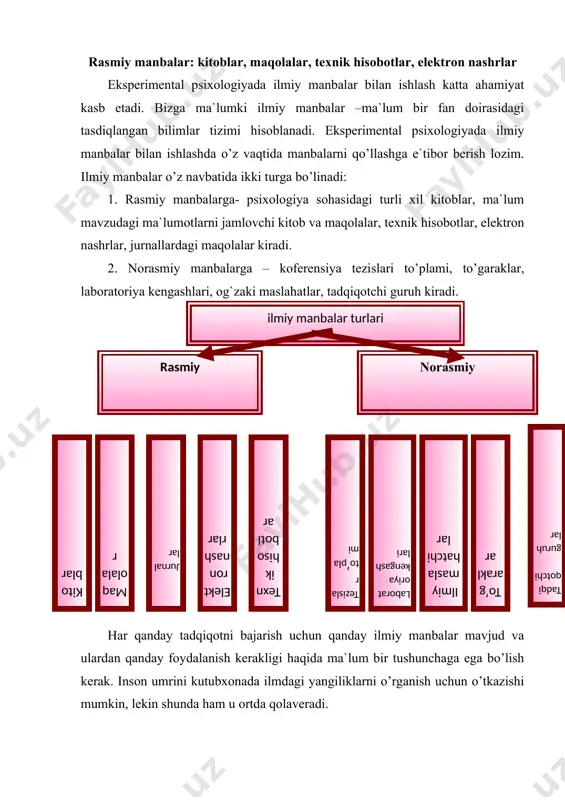 ofiqdir. ilmiy manbalar – ma`lum bir fan doirasidagi tasdiqlangan bilimlar tizimi hisoblanadi. eksperiment jarayonida ilmiy manbalar bilan ishlash katta ahamiyat kasb etadi. ilmiy manbalar o’z navbatida ikki turga bo’linadi: a) rasmiy manbalar b) norasmiy manbalar rasmiy manbalarga psixologiya sohasidagi turli xil kitoblar, ma`lum mavzudagi ma`lumotlarni jamlovchi kitob va maqolalar, texnik hisobotlar, elektron nashrlar, jurnallardagi maqolalar kiradi. norasmiy manbalarga konferentsiya tezislari to’plami, to’garaklar, labaratoriya kengashlari, og`zaki maslahatlari, tadqiqotchi guruh kiradi. kitob kitoblarda faqat ancha oldin boshlangan tadqiqotlar haqida yozilganligi uchun, kitoblarni foydalanish mumkin bo’lgan manbalar ichida eng yomoni deb o’ylash mumkin. lekin aynan shu narsa ularni eng yaxshi manba bo’lishiga sabab bo’ladi. tadqiqot yakunlangandan to uning manbalarda paydo bo’lguniga qadar davr davomida muxim jarayon: tadqiqot sifati va ilmga keraklilik jihatlari tekshiriladi. shunga ko’ra, tadqiqot haqidagi ma`lumotlar kitobga kirguncha u boshqa tadqiqotlar qatoriga hamda yagona bilimlar majmuasiga kirib boradi. kitob muallifi bunda biz qilishimiz kerak bo’lgan ishning ko’p qismini bajarib bo’lgan bo’ladi, …