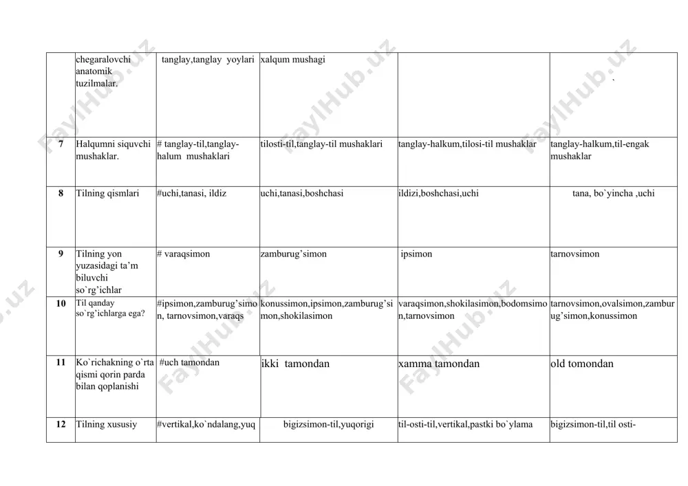 sti-til,yuqorigi, pastki bo`ylama 13 qaysi bezlar katta so`lak bezlarga kiradi? #quloq oldi,pastki jag’ osti,til osti lunj,quloq oldi,lab til osti,lab,tanglay til osti,til,pastki jag’ osti 14 quloq oldi so`lak bezi qaerda joylashgan? # quloq suprasi oldida, pastroqda quloq suprasi ostida orqada jag’ning lateral yuzasida chaynov mushagi ustida 15 quloq oldi bezi yo`lining ochilish joyi # ikkinchi oziq tish to`g’risiga til osti burmasiga til osti so`rg’ichiga katta oziq tish to`g’risiga 16 jag’ osti bezi qaerda joylashgan? #pastki jag’ning chuqurchasida jag’ osti uchburchagida bo’yinning yuqori qismida til osti suyagi mushagi ustida uyqu uchburchagida pirogov uchburchagida 17 jag’ osti bezining yo`li qayerga ochiladi? # til osti so`rg’ichiga daxlizga xususiy og’iz bo`shlig’iga kichik oziq tish to`g’risiga 18 til osti bezi qayerda joylashgan? # jag’-til osti til burmasida til osti suyagidan pastki mushaklar ustida mushagi ustida til ildizi shillik qavati ostida 19 til osti bezi yo`lining quyilish joyi til osti shilliq burmasi bo`ylab til osti burmasi bo`ylab,tilusti …