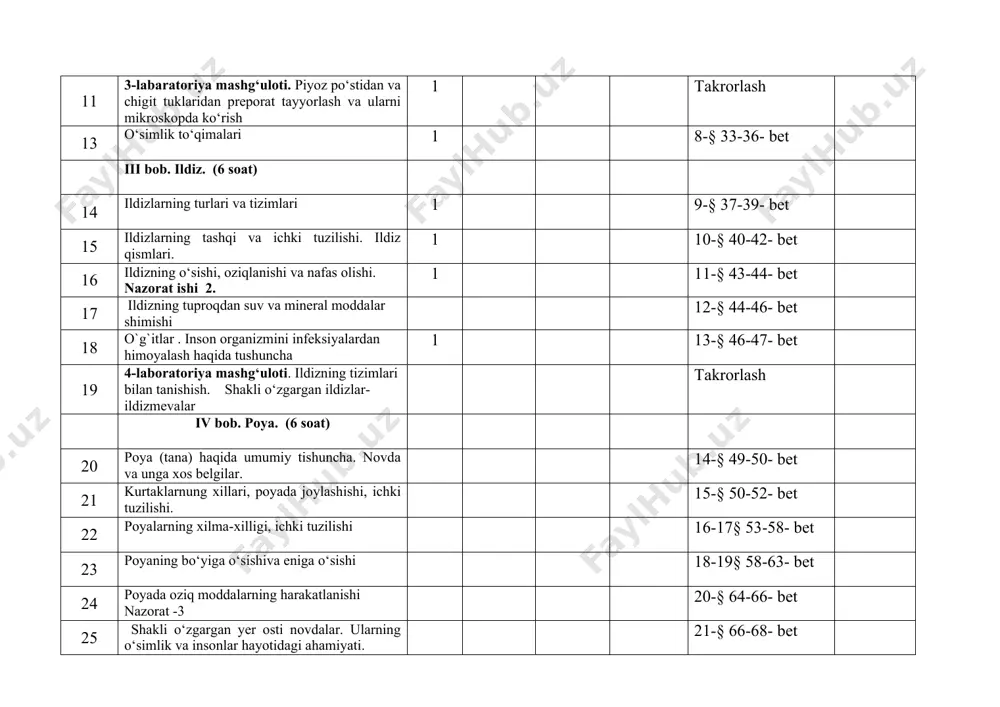 hiva eniga o‘sishi 18-19§ 58-63- bet 24 poyada oziq moddalarning harakatlanishi nazorat -3 20-§ 64-66- bet 25 shakli o‘zgargan yer osti novdalar. ularning o‘simlik va insonlar hayotidagi ahamiyati. 21-§ 66-68- bet 26 tugunak va ildizpoyalar 22-§ 68-70- bet v bob. barg. 7 soat (shundan 1 soati ekskursiya). 27 barglarning tashqi tuzilishi. oddiy va murakkab barglar. 23-24§ 71-76- bet 28 novdada barglarning joylashuvi. shakli o‘zgargan barglar. 25-§ 77-78- bet 29 barglarning ichki tuzilishi. 26-§ 78-80- bet 30 bargda organik moddalarning hosil bo‘lishi - fotosintez jarayoni. 27-§ 80-83- bet 31 barglarning nafas olishi va suv bug‘latishi. 28-29§ 84-87- bet 32 2-ekskursiya. issiqxonalarda o‘stiriladigan o‘simliklar bilan tanishish takrorlash vi bob. o‘simliklarning vegetativ ko‘payishi (2 soat). 33 yovvoyi o`simliklarning vegetativ ko`payishi nazorat ishi -4 30-§ 88-89- bet 34 madaniy o`simliklarning vegetativ ko`payishi 31-§ 89-93- bet 6–sinflar uchun biologiya fanidan yillik taqvim mavzular rejasi ( haftasiga 2 soatdan, jami 68 soat ) № mavzular nomi …
