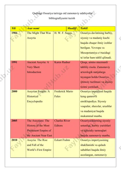 the assyrian empire: a historical overview — DOCX