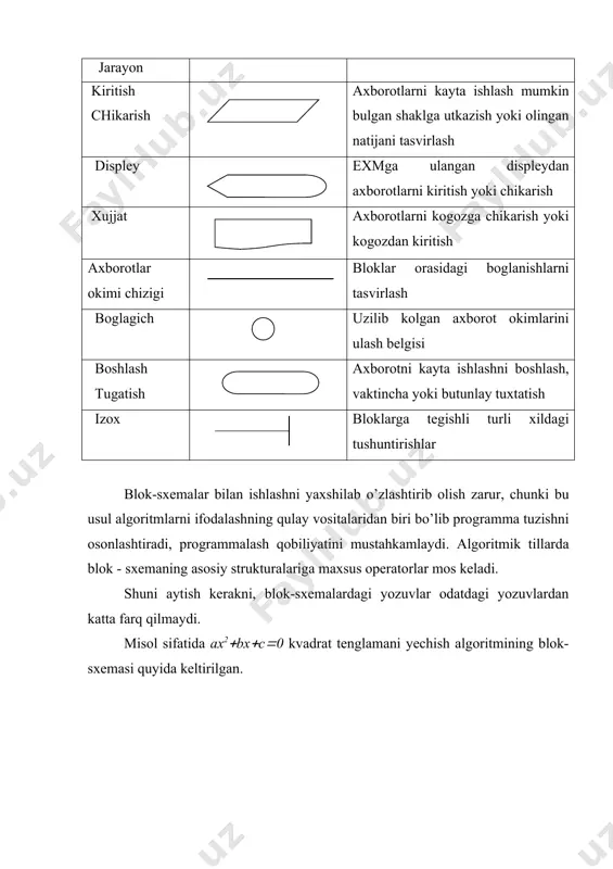 algoritmlаr, ulаrning хоssаlаri. bеrilish usullаri vа strukturаlаri - Page 5