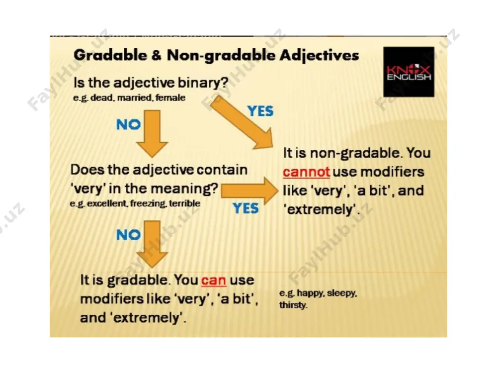 non-gradable adverbs and adjectives - Page 5
