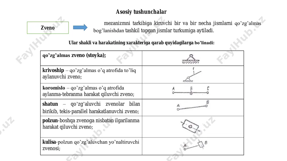 mashina detallari va loyihalash asoslari fanidan amaliy mashg‘ulot - Page 3