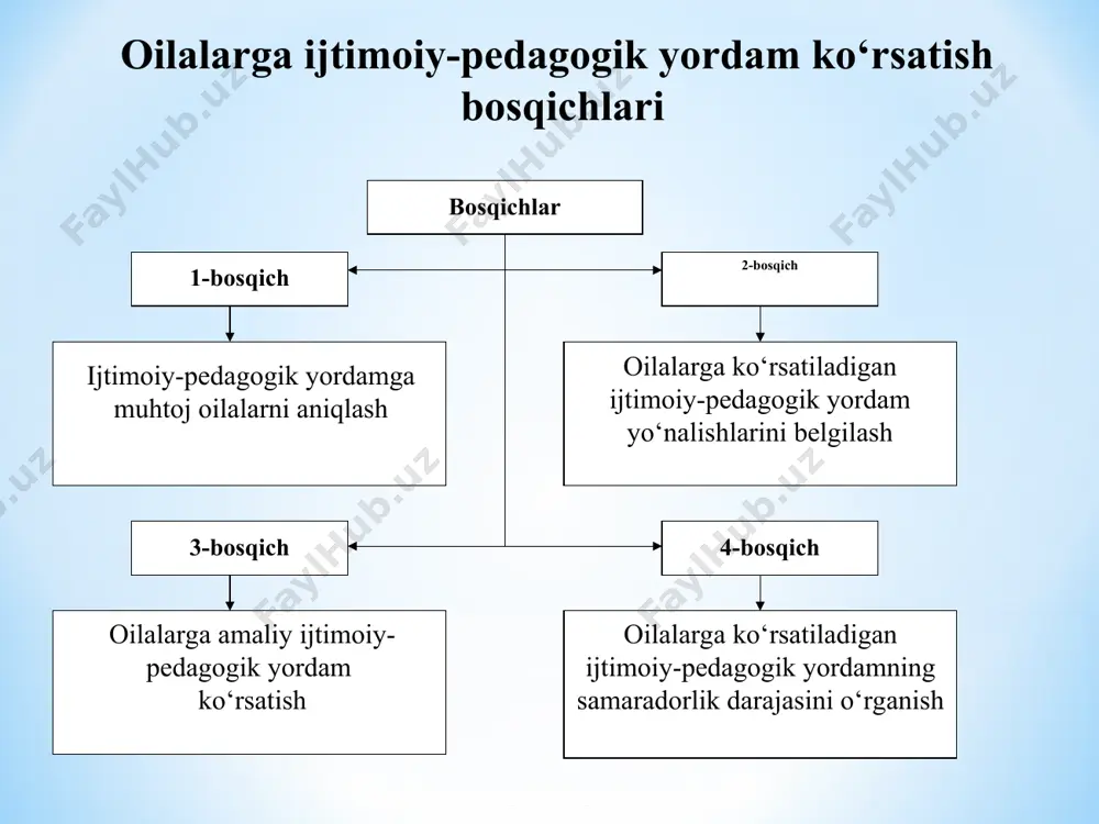 ijtimoiy pedagogik faoliyat - Page 3