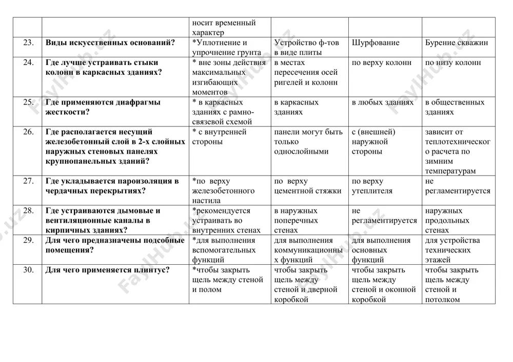 двери разрешается допускаются подъемные двери. 33. из чего изготавливаются сборные фундаменты? *из железобетона из керамзитобетона из ячеистого бетона из бутобетона 34. как антисейсмический шов делит здание? * на всю высоту: фундамент можно не резать на всю высоту, кроме 1-го этажа как температурный на всю высоту здания, не разрезая подвал и цоколь 35. как определяется ширина антисейсмического шва в кирпичных зданиях? *в зависимости от высоты (на первых 5 м-30 мм, а на каждых последующих 5м+20мм) 100 мм в зависимости от длины: на каждые 10 м ширина шва увеличивается на 50 мм в зависимости от расчетной сейсмичности 36. как осуществляется переход фундамента от более заглубленных к менее заглубленным в сейсмических районах? *уступами, не круче 1:2 разгрузочными железобетонными поясами подушкой из бутобетона уступами 1:1 37. как соединяются панели в крупнопанельных зданиях сейсмических районов заполнением вертикальных швов бетоном в 25 * сваркой выпусков арматуры сваркой и замоноличиванием швов сваркой закладных деталей с антикоррозийной защитой …