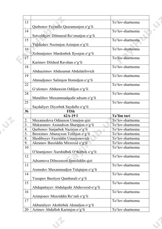jonovich to‘lov-shartnoma 9. akramov baxriddin mirzoxid o‘g‘li to‘lov-shartnoma 10. o‘ktamjonov xurshidbek o‘tkirbek o‘g‘li to‘lov-shartnoma 12. adxamova dilnozaxon jamoliddin qizi to‘lov-shartnoma 13. axmedov muxammadjon tulqinjon o‘g‘li to‘lov-shartnoma 14. yusupov baxtiyor qambarali o‘g‘li to‘lov-shartnoma 15. abdupattayev abdulqodir abduvoxid-o‘g‘li to‘lov-shartnoma 16. azimjonov muxriddin ro‘zali o‘g‘li to‘lov-shartnoma 17. akbaraliyev akobirbek akmaljon o‘g‘li to‘lov-shartnoma 20. azimov abdulloh karimjon o‘g‘li to‘lov-shartnoma 21. xolibekov mirzobek oybekovich to‘lov-shartnoma 22. xoliqov xojiahmad jahonali o‘g‘li to‘lov-shartnoma № fish 62b-19 i ta’lim turi 3. murotjonova ismigul umidjon qizi to‘lov-shartnoma 5. akbarova niginabonu yigitali qizi to‘lov-shartnoma 6. axmadaliyev sardorbek san’atjon o‘g‘li to‘lov-shartnoma 7. maqsudov maqsudjon nu’monjon o‘g‘li to‘lov-shartnoma 8. shermatov axmadullo normurod o‘g‘li to‘lov-shartnoma 9. sodirjonov asadbek abduraxim-o‘g‘li to‘lov-shartnoma 10. sotvoldiyev avazjon zafarjon o‘g‘li to‘lov-shartnoma 11. turg‘unboyev otabek raxmatullo o‘g‘li to‘lov-shartnoma 12. turg‘unov ilhomjon isroiljon o‘g‘li to‘lov-shartnoma 15. xabibilayev abdumannon raxmatila o‘g‘li to‘lov-shartnoma 16. xasanov jo‘rabek baxromjon o‘g‘li to‘lov-shartnoma 17. xolmatov nodirbek baxtiyorjon o‘g‘li to‘lov-shartnoma 18. qodirova dilnozaxon akmaljon qizi to‘lov-shartnoma 19. …