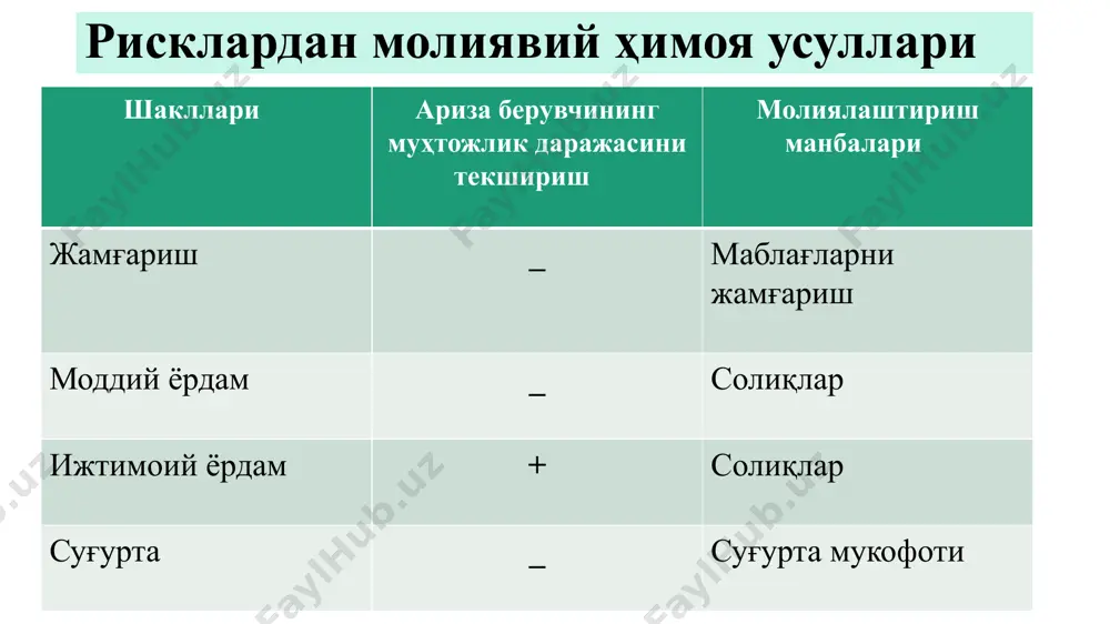 молия бозори рисклари ва портфелни бошқариш - Page 4