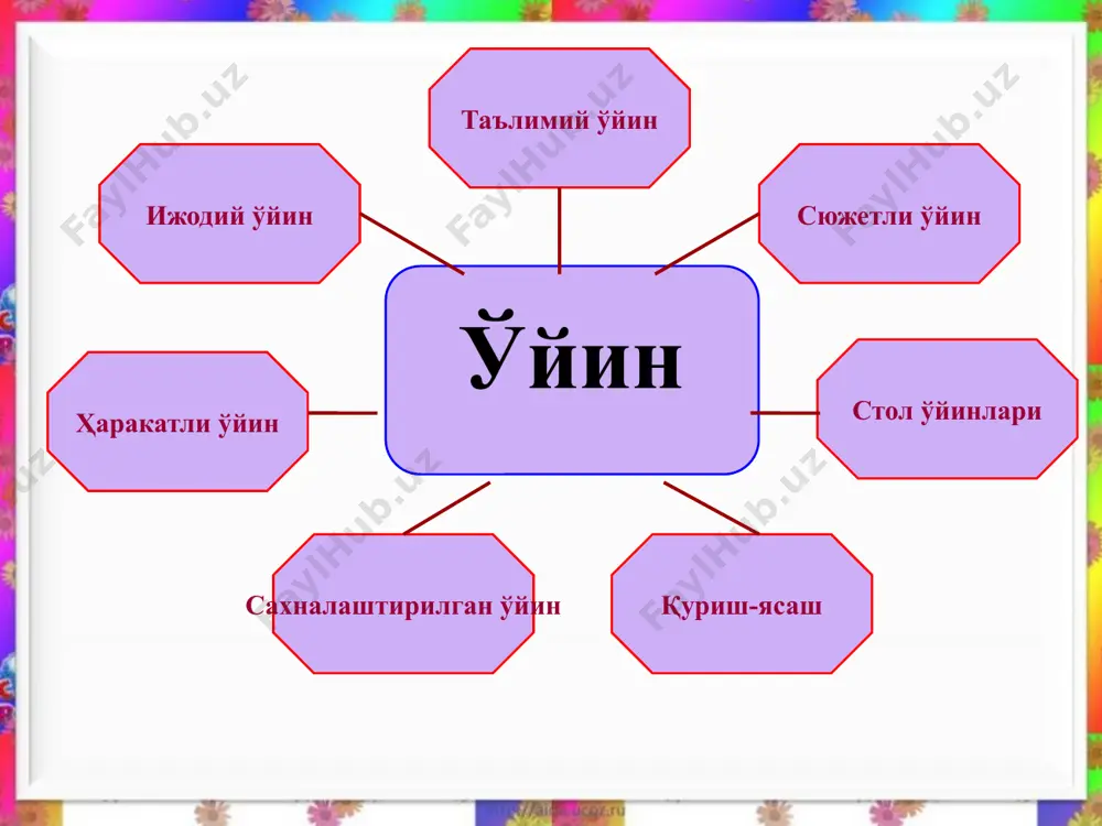 нутқ ўстириш мақсад, вазифалари - Page 5