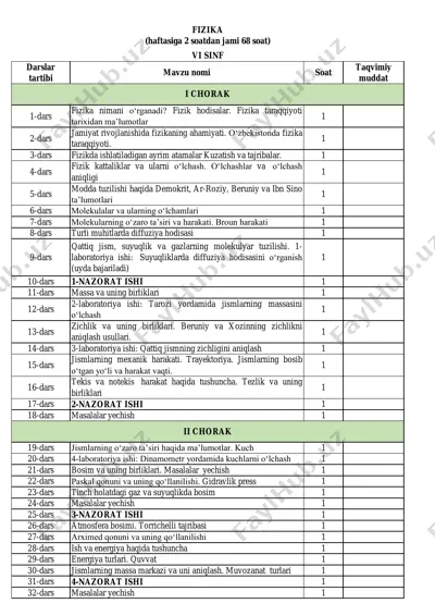 fizika darslar tartibi — PDF