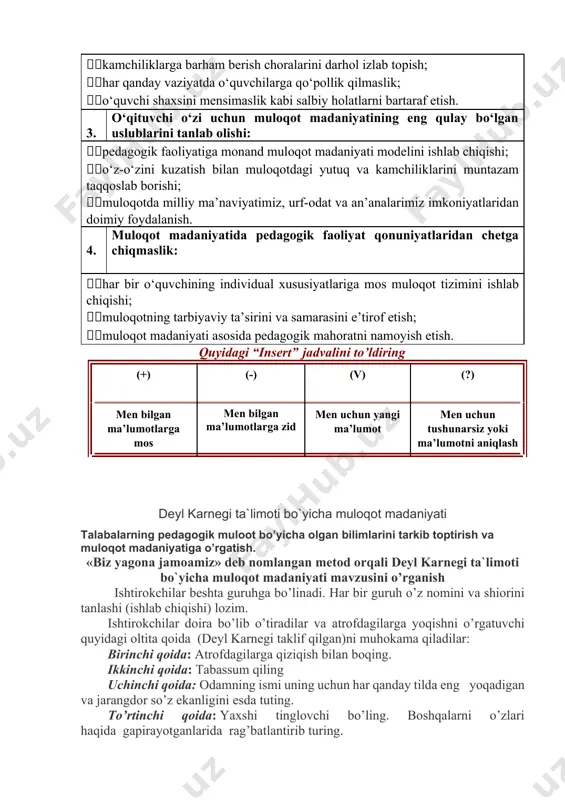 sini e’tirof etish; muloqot madaniyati asosida pedagogik mahoratni namoyish etish. quyidagi “insert” jadvalini to’ldiring (+) (-) (v) (?) men bilgan ma’lumotlarga mos men bilgan ma’lumotlarga zid men uchun yangi ma’lumot men uchun tushunarsiz yoki ma’lumotni aniqlash deyl karnegi ta`limoti bo`yicha muloqot madaniyati talabalarning pedagogik muloot bo’yicha olgan bilimlarini tarkib toptirish va muloqot madaniyatiga o’rgatish. «biz yagona jamoamiz» deb nomlangan metod orqali deyl karnegi ta`limoti bo`yicha muloqot madaniyati mavzusini o’rganish ishtirokchilar beshta guruhga bo’linadi. har bir guruh o’z nomini va shiorini tanlashi (ishlab chiqishi) lozim. ishtirokchilar doira bo’lib o’tiradilar va atrofdagilarga yoqishni o’rgatuvchi quyidagi oltita qoida (deyl karnegi taklif qilgan)ni muhokama qiladilar: birinchi qoida: atrofdagilarga qiziqish bilan boqing. ikkinchi qoida: tabassum qiling uchinchi qoida: odamning ismi uning uchun har qanday tilda eng yoqadigan va jarangdor so’z ekanligini esda tuting. to’rtinchi qoida: yaxshi tinglovchi bo’ling. boshqalarni o’zlari haqida gapirayotganlarida rag’batlantirib turing. beshinchi qoida: suhbatdoshingiz qiziqadigan mavzuda suhbatlashing. oltinchi qoida: suhbatdoshingiz ongiga ta’sir …