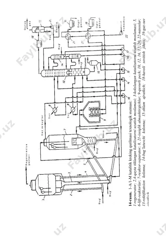 -suv ajratkich. qurilmaning ish rejimi quyidagi jadvalda keltirilgan: 12-jadval reaktorda: temperatura,0с 450 – 510 bosim, mpa 0,15 – 0,20 xomashyoni uzatish tezligi, soat -1 2 – 10 katalizator sirkulyatsiya karrasi 2 – 10 regeneratorda: temperatura, 0с 620 – 630 bosim, mpa 0,2 – 0,3 adabiyotlar: 1. альбом технологических схемы процессы переработки нефти и газа. //под. ред.бондаренко б.и. м., химия, 1984. 124с. 2.смидович е.в. технология переработки нефти и газа, ч. 2; учеб. для вузов. м., химия, 1980. 328с. 3. суханов в.п. переработка нефти. м.: высшая школа, 1974. 252 с. image1.png