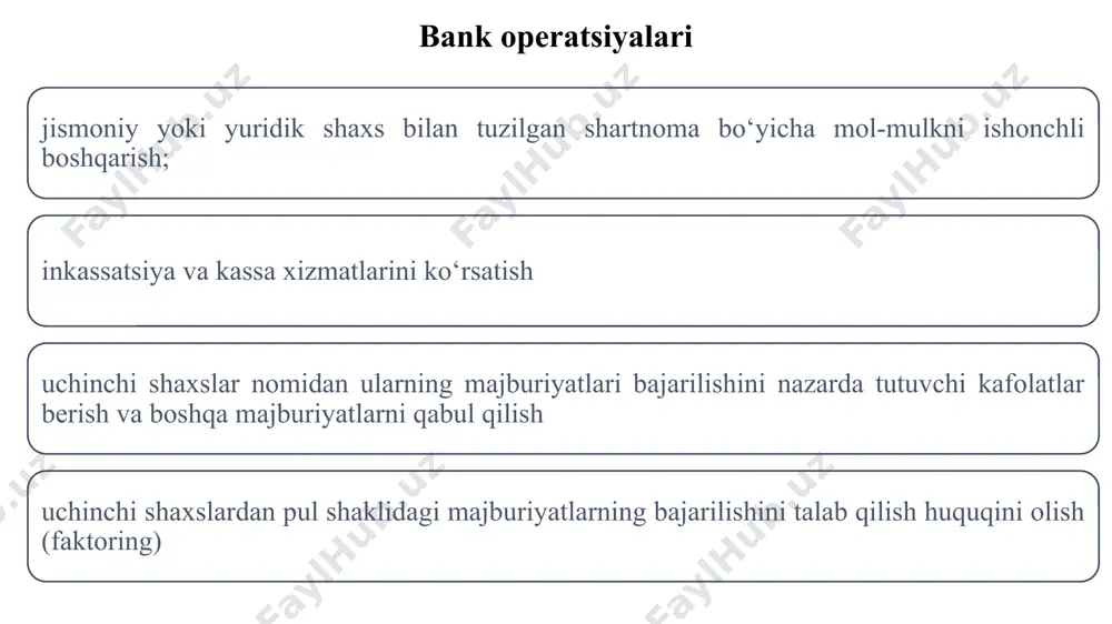 ar turlarining nisbati; sof foydani taqsimlash, shuningdek zararlarning o‘rnini qoplash tartibi; zaxira fondini va boshqa fondlarni tashkil etish tartibi; bank ustavi tarkibi bank aksiyadorlarining huquqlari va majburiyatlari, shu jumladan ushbu qonun talablariga muvofiqlikni ta’minlash uchun bank tomonidan so‘rab olinadigan axborotni taqdim etish majburiyatlari; bankning boshqaruv organlari tuzilmasi, ularni tashkil etish tartibi, bank kuzatuv kengashi va boshqaruvi a’zolarining soni, vakolatlari va vazifalari haqidagi ma’lumotlar; aksiyadorlar (muassislar) o‘rtasida manfaatlar to‘qnashuvining oldini olish choralari; bank tomonidan aksiyalarni joylashtirish tartibi va shartlari; bankni qayta tashkil etish va tugatish tartibi bankni tashkil etishga doir dastlabki ruxsatnomani berish (markaziy bankga taqdim etiladigan xujjatlar) ta’sis shartnomasi ikki nusxadagi bank ustavi ta’sis yig‘ilishining bayonnomasi muassislar ro‘yxati hal qiluvchi egalikka ega bo‘lgan bevosita va bilvosita muassislar, shu jumladan oxirgi benefitsiar mulkdorlar to‘g‘risidagi axborotni hal qiluvchi egalikka ega bo‘lgan shaxslar mavjud bo‘lmagan taqdirda, bankning ustav kapitalida eng ko‘p ulushlarga ega bo‘lgan, umumiy ulushi kamida ellik foizni tashkil etadigan bevosita va …