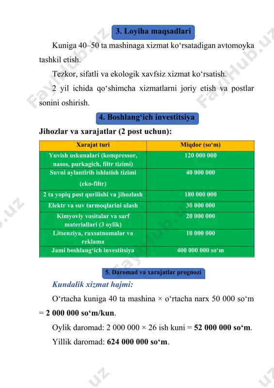 00 000 so‘m. kimyoviy vositalar va sarf materiallari = 80 000 000 so‘m. reklama va servis xizmatlari = 20 000 000 so‘m. soliq va majburiy to‘lovlar = 40 000 000 so‘m. umumiy xarajatlar = 368 000 000 so‘m/yil. sof foyda: 624 000 000 – 368 000 000 = 256 000 000 so‘m/yil. 6. moliyaviy ko‘rsatkichlar investitsiya qaytishi (roi): 1,5 yil. rentabellik darajasi: 40–42%. loyihaning o‘zini oqlash muddati: 16–18 oy. 7. rivojlanish istiqbollari 2 yil ichida qo‘shimcha 2 ta post ochish (kunlik xizmat hajmini 80–100 ta avtomobilga yetkazish). avtomoyka yonida kichik “avto-servis burchagi” ochish (yog‘ almashish, filtr almashtirish). bonus kartalar va doimiy mijozlar uchun chegirmalar joriy etish. onlayn navbat olish va mijozlarni xabardor qilish tizimini yo‘lga qo‘yish. 8. xulosa avtomoyka biznesi barqaror va yuqori talabga ega bozor segmentidir. to‘g‘ri joylashuv, sifatli xizmat va marketing yordamida loyiha 1,5 yil ichida o‘zini to‘liq oqlaydi. keyingi bosqichda xizmatlarni kengaytirish orqali daromad 2–3 barobarga oshirilishi …