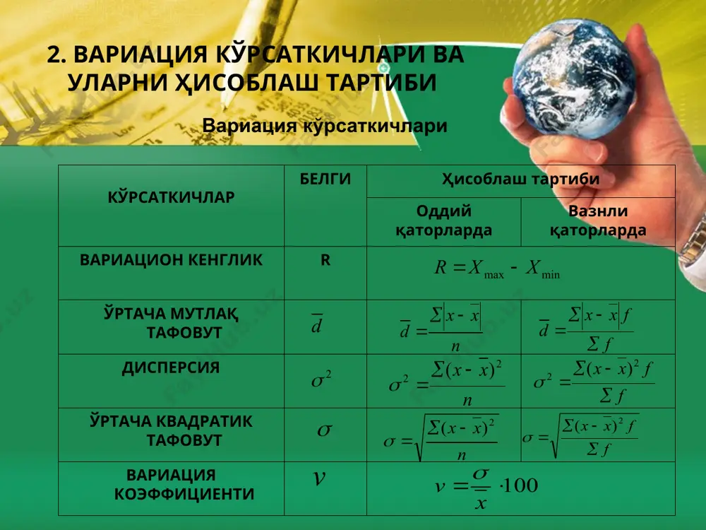 ий таҳлилдаги аҳамияти қандай? 3. дисперсиянинг математик хоссалари санаб ўтинг? 4. дисперсияни ҳисоблашнинг қандай содда усуллари мавжуд? 5. корхона ишчилари иш ҳақи бўйича қуйидагича гуруҳланган: иш ҳақи 70-80 80-90 90-100 100-110 110-120 120-130 жами 1 цех 7 12 15 6 - - 40 2 цех 1 5 9 18 12 5 50 3 цех - - 4 8 32 16 60 жами 8 17 28 32 44 21 150 min max x x r - = d n x x d - å = f f x x d å - å = 2 s n x x 2 2 ) ( - å = s f f x x å - å = 2 2 ) ( s s n x x 2 ) ( - å = s f f x x å - å = 2 ) ( s v 100 × = x v s ( …