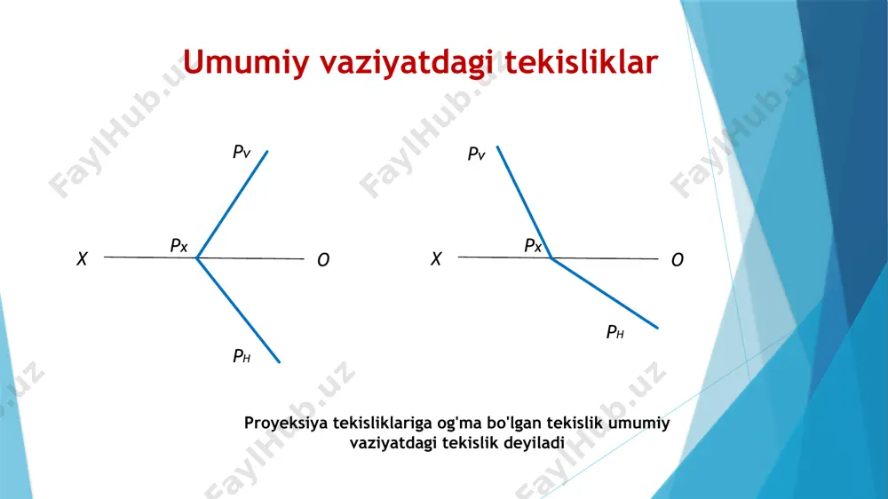 i ox ga parallel bo‘ladi, ya’ni f′iiox, tekislik frontalining frontal proyeksiyasi esa tekislikning ph iziga parallel, ya’ni f″iipv bo‘ladi. tekislikning frontali rasmda ab chiziqlar bilan berilgan tekislikning h gorizontal va f frontallarini yasash tasvirlangan. umuman, chizmada tekislikning cheksiz ko‘p bosh chiziqlarini o‘tkazish mumkin. tekislikning bir nomli bosh chiziqlari (masalan, gorizontallari) hamma vaqt bir-biriga parallel bo‘ladi. ammo proyeksiyalar tekisligidan talab qilingan masofada tekislikning faqat bitta bosh chizig‘ini o‘tkazish mumkin. tekislikning profil chizig‘i ta’rif. agar tekislikka tegishli to‘g‘ri chiziq profil proyeksiyalar tekisligiga parallel bo‘lsa, bu to‘g‘ri chiziq tekislikning profil chizig‘i yoki profili deyiladi. bunda pq bo‘lib va p||w bo‘lsa, p to‘g‘ri chiziq q tekislikning profili bo‘ladi. chizmada tekislik profil chizig‘ining gorizontal va frontal proyeksiyasi ox o‘qiga perpendikulyar bo‘ladi. profil proyeksiyasi esa, proyeksiyalar o‘qlariga nisbatan turlicha joylashuvi mumkin. agar tekislik izlari bilan berilgan bo‘lsa, profilning profil proyeksiyasi tekislikning profil iziga parallel bo‘ladi. tekislikning eng katta og‘ma chizig‘i ta’rif. tekislikka tegishli va tekislikning bosh …