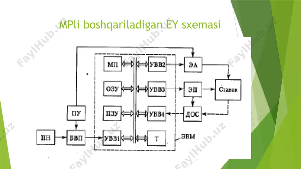 o’zgaruvchan tok elektr yuritmalarning mikroprotsessorli boshqarish tizimlari - Page 5