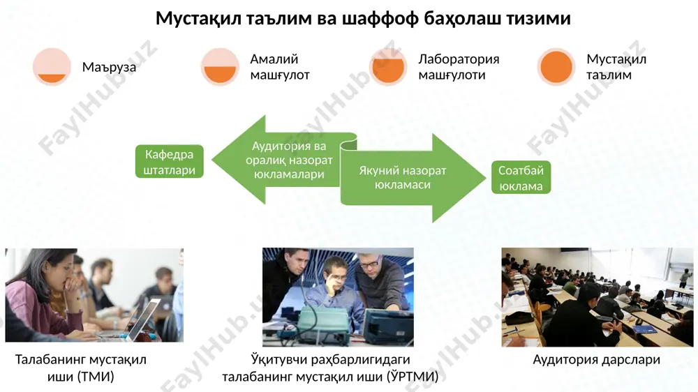 лотлари дарс жадвалларини рақамлаштириш талабаларнинг шахсий дарс жадвалларини рақамлаштириш шахсий кабинетларни рақамлаштириш фаннинг ўқув-услубий мажмуаси таркиби ўзбекистон республикаси олий ва ўрта махсус таълим вазирлигининг 2021 йил 15 январдаги 30-сонли буйруғи билан кредит-модуль тизиминини жорий этишнинг ташкилий масалаларига тааллуқли ҳужжатлар фаннинг ўқув дастури силлабус глоссарий маърузалар матни амалий ва лаборатория машғулотлари учун услубий кўрсатмалар тми бўйича топшириқлар ва тарқатма материаллар ўртми бўйича тарқатма материаллар фойдаланиладиган адабиётлар рўйхати 1-илова. таълим дастури каталогида акс эттирилиши лозим бўлган маълумотлар 2-илова. фанлар каталоги. 3-илова. таълим тўғрисидаги келишувда акс эттирилиши лозим бўлган маълумотлар. 4-илова. таълим тўғрисидаги маълумотномада акс эттирилиши лозим бўлган маълумотлар. 5-илова. стажировкани ўташ тўғрисидаги сертификатда акс эттирилиши лозим бўлган маълумотлар. 6-илова. талабанинг шахсий таълим траекторияси. 7-илова. баҳоларни конвертация қилиш жадвали (5 баллик тизимдан фоизга). 8-илова. олий таълим муассасасининг баҳолаш тизимини бошқа баҳолаш тизимларига конвертация қилиш жадвали. 9-илова. стажировкани ўташ бўйича келишувда акс эттирилиши тавсия этиладиган маълумотлар. 10-илова. транскрипт. 11-илова. баҳолаш қайдномаси. эътиборингиз учун рахмат! …