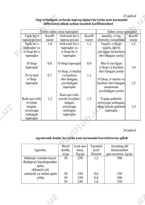 ydalanish rejasi ___ yil hosili uchun _________viloyati________nohiyasi______ xo‘jaligi briga- da № kontur № maydon ga hara- katchan r2o5 mg/kg hosil dorlik ts/ga fosfor norma- si, kg/ga fosforni solish muddati, kg/ga biolo gik diff. tsiyalan gan yerni haydash vaqti ekish bilan birga gullash davrida 1. 1. 2. 2. 3. 1,2,7,8 3,4,5,6 1-9 10-14 1-12 60 60 90 50 120 31-45 46-60 16-30 60 16-30 35,0 40,0 45,0 30,0 30,0 g‘o‘ 52,5 60,0 67,5 45,0 45,0 za 160 120 270 45 180 160 120 225 45 95 - - 45 - 45 - - - - 40 shu asosda, fosforli o‘g‘itning apital normasi aniqlanadi. masalan, paxtaning hosildorligi gektariga 30 ts bo‘lganda, fosforning apital normasi gektariga 45 kg bo‘ladi. fosforning apital normasi aniqlangach, u tuproqdagi harakatchan fosforning mavjudligiga muvofiq, 26-jadvalda keltirilgan tuzatish koeffitsientlar yordamida, differentsiyallanadi. fosforning diferentsiyallangan normasini g‘o‘zaga muddatlar bo‘yicha berish ham tuproqdagi mavjud harakatchan fosfor miqdoriga qarab o‘tkaziladi (27-jadval). 26-jadval fosforning …