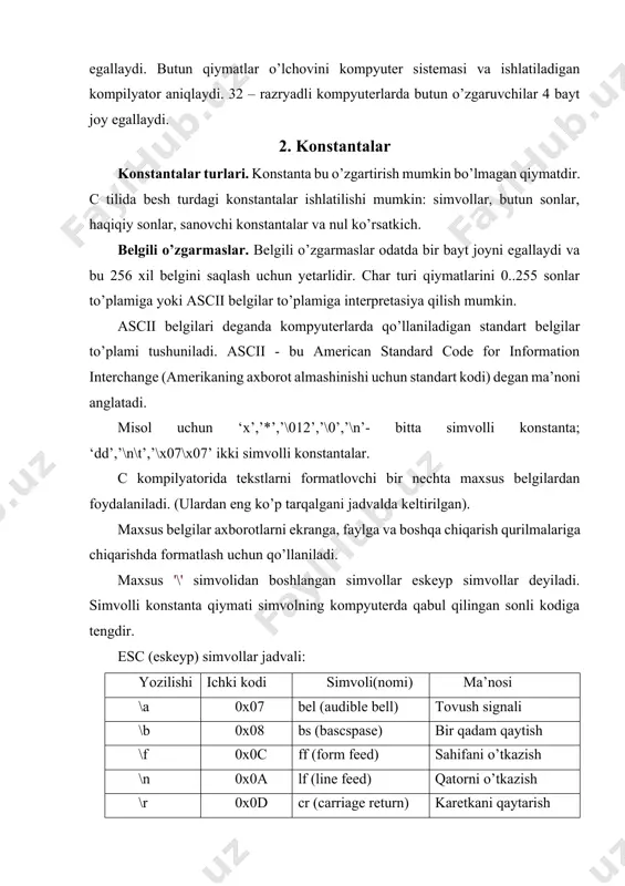 akkizlikda 017 va 026, o’n oltilikda 0xf va 0x16 shaklda tasvirlanadi. ma’lumotlarning uzun butun son turi. oxiriga l yoki l harflari qo’yilgan o’nlik,sakkizlik yoki o’n oltilik butun son. ma’lumotlarning ishorasiz (unsigned) butun son turi: oxiriga u yoki u harflari qo’yilgan o’nlik, sakkizlik yoki o’n oltilik oddiy yoki uzun butun son. ma’lumotlarning haqiqiy son turi. ma’lumotlarning haqiqiy son turi olti qismdan iborat bo’lishi mumkin: butun qism, nuqta, kasr qism, e yoki e belgisi, o’nlik daraja va f yoki f suffikslari. masalan : 66., .0, .12, 3.14f, 1.12e-12. ma’lumotlarning uzun haqiqiy son turi: oxiriga l yoki l suffikslari qo’yilgan haqiqiy son. masalan: 2e+6l; sanovchi konstanta. sanovchi konstantalar enum xizmatchi so’zi yordamida kiritilib, int turidagi sonlarga qulay so’zlarni mos qo’yish uchun ishlatiladi. misol uchun: enum{one = 1,two = 2,three = 3}; agar son qiymatlari ko’rsatilmagan bo’lsa eng chapki so’zga 0 qiymati berilib qolganlariga tartib bo’yicha o’suvchi sonlar mos qo’yiladi: enum{zero,one,two}; bu misolda avtomatik …