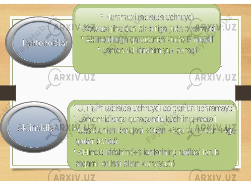 achalar bilan nurlatib kashf qilindi. z>101 boʻlgan elementlar zaryadlangan zarrachalar tezlatkichida [birlashgan yadro tadqiqotlari instituti siklotroni (oiyai; dubna, rossiya) va ogʻir ionlar chizikli tezlatkichi "xaylak" (berkli, aqsh)]da olindi. etiboringiz uchun rahmat. image1.png image2.png image3.png