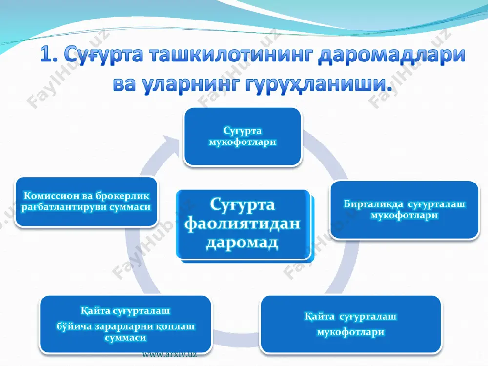 суғурта ташкилотларини солиққа тортиш - Page 5