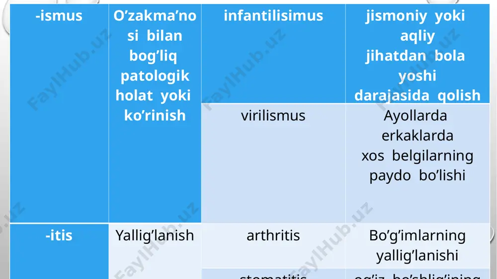 suffiksatsiya. klinik atamalar yasashda qo'llaniladigan atama elementlar - Page 4