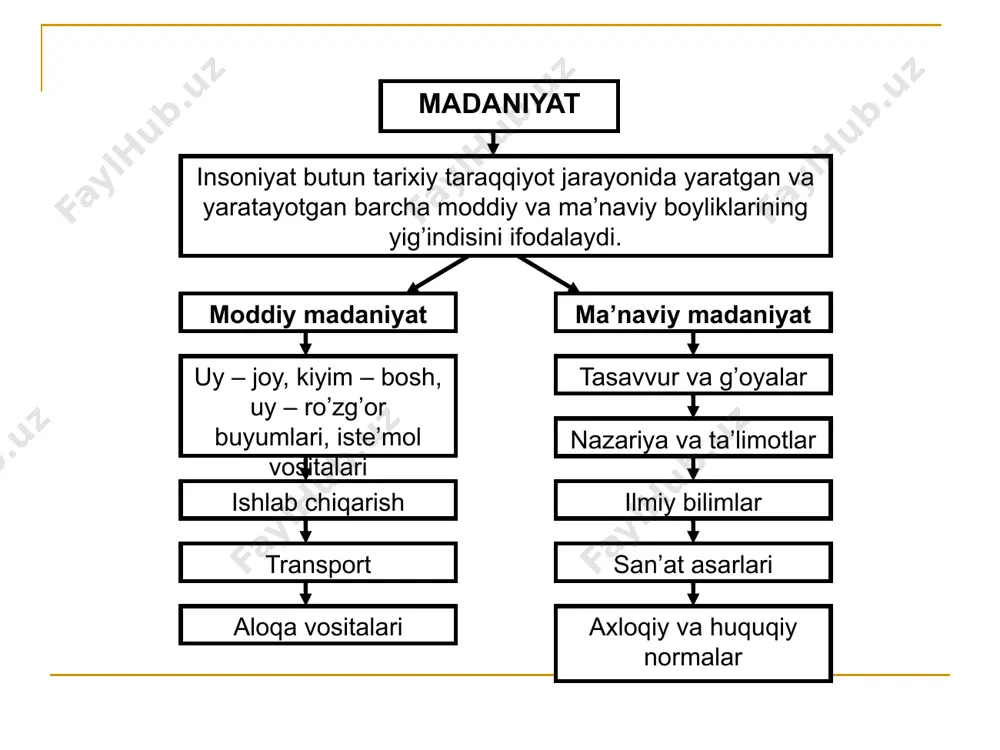 da jahon ilmi rivojiga barakali ta’sir ko’rsatgan qomusiy allomalar muhammad ibn muso xorazmiy, ahmad farg’oniy, abu rayhon beruniy, ibn sino, mahmud zamahshariy, mirzo ulug’bek kabi mo’’tabar zotlarning har biri xususida alohida to’xtalib, ularning nafaqat milliy ma’naviyatimiz, balki bashariyat ma’naviy takomiliga ko’rsatgan ta’sirlarini birma-bir qayd etib o’tilishi bu soha olimlari uchun muhim nazariy-metodologik namuna sifatida qabul qilishga arziydi. ma’naviyatni shakllantiradigan asosiy mezonlarning ta’riflanishi buyuk va boqiy haqiqatlar yuksak tuyg’ular ilmiy, badiiy, falsafiy meros siymolar shaxsiyati prezident i.a.karimov bu buyuk siymolar shaxsiyatiga nega bunchalik ahamiyat qaratayotganligini shunday izohlaydi: “bizning o’z oldimizga qo’ygan maqsadimiz bunday ulug’ zotlarning hayot yo’li va qoldirgan merosini to’liq tasvirlash emas, balki ularning eng buyuk namoyandalari timsolida ma’rifat, ilmu fan, madaniyat, din kabi sohalarning barchasini o’zida uyg’unlashtirgan xalqimizning ma’naviy olami naqadar boy va rang-barang ekanligini isbotlab berishdan iboratdir. bunday noyob va bebaho boylikni har tomonlama chuqur o’rganish, uning ma’no-mazmunini farzandlarimizga yetkazish masalasi barchamiz, birinchi galda, ziyolilarimiz, butun jamoatchiligimiz uchun …