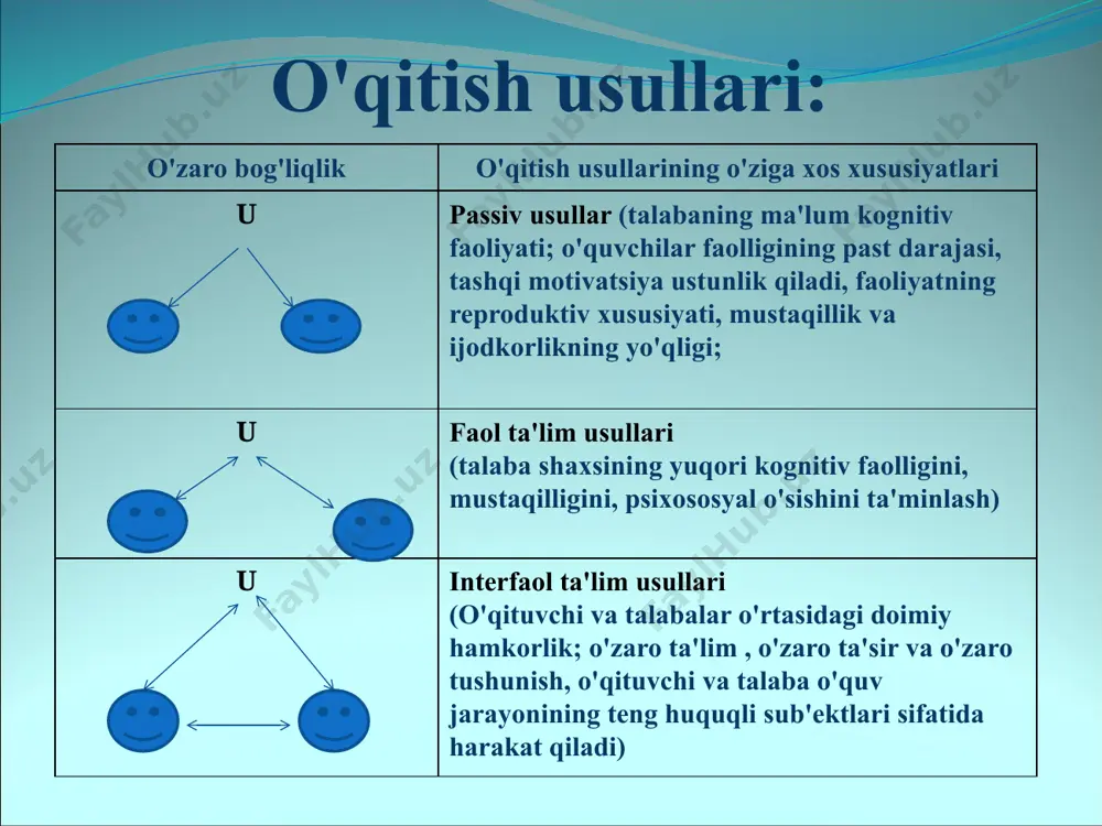 tanqidiy pedagogikaning interaktiv metodlari - Page 4