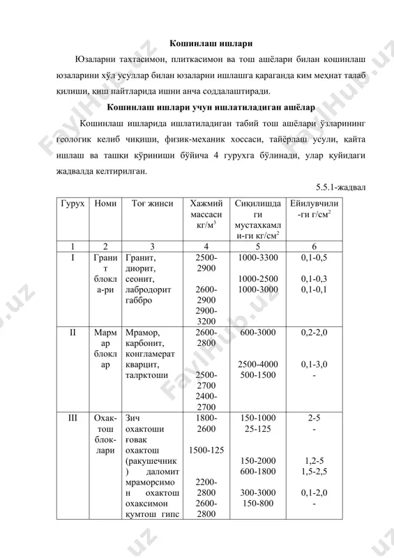 охоктош: зич говак 1,0-1,5 0,7-1,0 0,7-1,0 0,4-0,7 0,4-0,7 0,2-0,4 4 туфлар 0,7-1,0 0,4-0,7 0,2-0,4 табиий тош блоклар икки хил: ёриб олинган ва қиқувчи асбоблар ёрдамида қирқилган турларга бўлинади. бундай блоклар очиқ ҳавода сақланади, фақат устида сув туриб қолмаслиги зарур. уларни ташиб келиш идишсиз, ii, iii, iv гурухларини ифлосланишини олдини олиш зарур. кошинлаш идишлариги ишлатиладиган бетон ва темир бетон буюмлари – устини юзаси силлиқ ва ғадир-будур ишланиши мумкин. улар портландцементдан тайёрланган, синфи камида в-30 бўлган бетондан тайёрланган сунoий тошдир. улар бир қаватли ёки икки қаватли бўлиши мумкин, 1 қават камчилиги камида 15 мм бўлиб оқ ёки рангли цементдан, иккинчи қавати эса оддий портландцементдан бўлади. арматура ташқи юзасидан камида 15 мм, ички томондан эса камида 10 мм чуқурликда жойлашган бўлиши мумкин. бундай плиталар сув шимувчанлиги 15% дан ортмаслиги, совуққа чидамлилиги эса 35 циклдан кам бўлмаслиги керак. щлчамлари: қирралари четлатиш 1 мм дан ортмаслиги, қирра эгри бугирилиги + 2 мм, юзасини нотекислиги 2 …