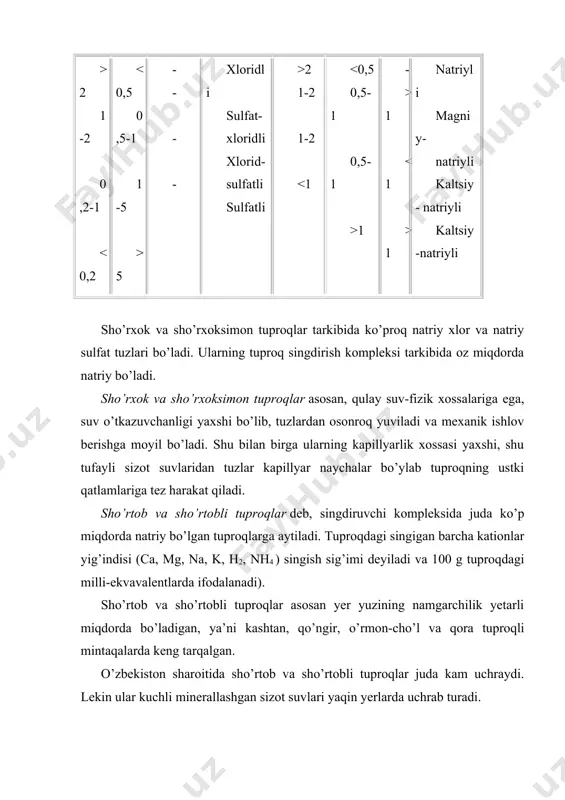 sho’r tuproqlar, ularninng turlari. sho’rxok va sho’rxoksimon, sho’rtobli hamda taqirli tuproqlar - Page 5