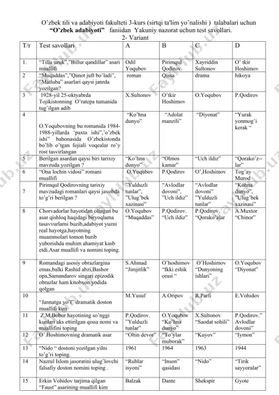 "o’zbek adabiyoti" fani yakuniy nazorat uchun test savollari (2-variant) — DOCX