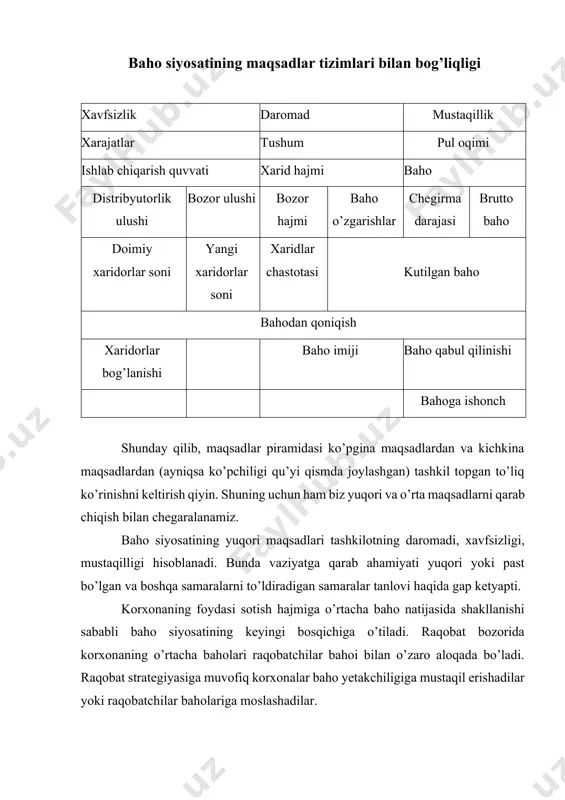 onch maqsadi yaqinlashadi. bu juda muhim, chunki oxir–oqibatda xaridorlarning harakati baho siyosati muvaffaqiyatiga bog’liq. xaridorlar xaridlariga qarab tuzilgan maqsadlar tizimi xaridorlarga yo’naltirilgan va ularni tashkilot mahsulotlariga ko’niktirishga asoslangan baho siyosatining zamonaviy talabidir. 3-jadval baho siyosatining maqsadlar tizimlari bilan bog’liqligi xavfsizlik daromad mustaqillik xarajatlar tushum pul oqimi ishlab chiqarish quvvati xarid hajmi baho distribyutorlik ulushi bozor ulushi bozor hajmi baho o’zgarishlar chegirma darajasi brutto baho doimiy xaridorlar soni yangi xaridorlar soni xaridlar chastotasi kutilgan baho bahodan qoniqish xaridorlar bog’lanishi baho imiji baho qabul qilinishi bahoga ishonch shunday qilib, maqsadlar piramidasi ko’pgina maqsadlardan va kichkina maqsadlardan (ayniqsa ko’pchiligi qu’yi qismda joylashgan) tashkil topgan to’liq ko’rinishni keltirish qiyin. shuning uchun ham biz yuqori va o’rta maqsadlarni qarab chiqish bilan chegaralanamiz. baho siyosatining yuqori maqsadlari tashkilotning daromadi, xavfsizligi, mustaqilligi hisoblanadi. bunda vaziyatga qarab ahamiyati yuqori yoki past bo’lgan va boshqa samaralarni to’ldiradigan samaralar tanlovi haqida gap ketyapti. korxonaning foydasi sotish hajmiga o’rtacha baho natijasida …