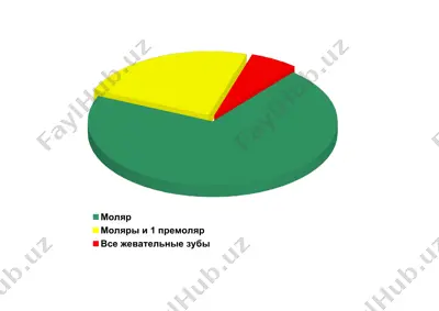 частичная адентия зубных рядов — PPTX
