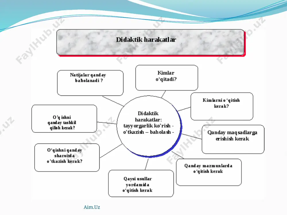 o’zbek tiliga tarjima qilingan.) sida o’qitish va tarbiya jarayonlari, yo’llari va didaktik printsiplar, maktabda ta’lim –tarbiya ishlarini tashkil qilish kabi masalalarini ishlab chiqdi. aim.uz hozirgi kunda “kadrlar tayyorlash milliy dasturi” va “ ta’lim to’g’risida” gi qonun talim oldiga qo’ygan muhim vazifalarini yechish hozirgi zamon didaktikasi zimmasiga tushadi. aim.uz o’qitish jarayonini ko’rgazmali tashkil etish zarur. ham eshitish, ham ko’rish va ko’rsatish orqli o’quv materialini idrok qilish , ularni ongli va puxta o’zlashtirish, bilimlarni turmushdagi zaruriyatni anglab yetishlariga asos bo’ladi. aim.uz e’tiboringiz uchun rahmat. aim.uz image2.jpeg image3.gif image4.jpeg image5.jpeg image6.jpeg image7.jpeg