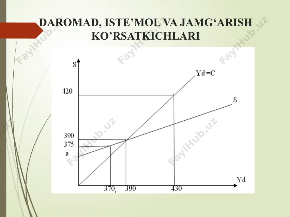 iste’mol, jamg’arish va investitsiya - Page 5