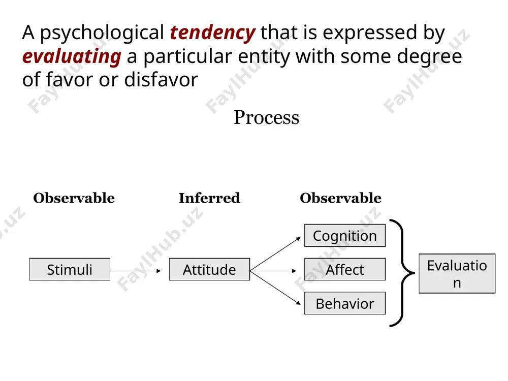 approach emotional approach which approach would be the most effective? * emotion and different types of attitudes several studies have shown that it is best to fight fire with fire: if an attitude is cognitively based, try to change it with rational arguments if it is affectively based, try to change it with emotional appeals (source: fabrigar & petty, 1999; shavitt, 1989; snyder & debono, 1989) * the success of various attitude change techniques depends on the type of attitude we are trying to change. as we saw earlier, not all attitudes are created equally; some are based more on beliefs about the attitude object (cognitively based attitudes), whereas others are based more on emotions and values (affectively based attitudes). (fabrigar & petty, 1999; shavitt, 1989; snyder & debono, 1989) adapted from shavitt, 1990. * shavitt (1990): participants looked at different kinds of advertisements. some were for “utilitarian products,” such …