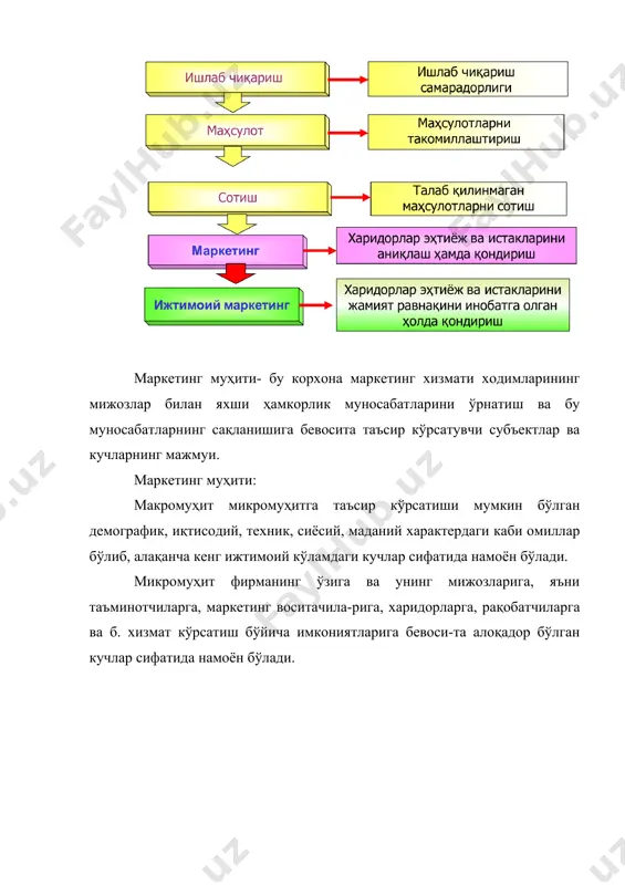 орхона маркетинг хизмати. бизнесни бошқаришда маркетингни роли. маркетингни бошқаришнинг ташкилий тамойиллари. маркетингменежмент тизимида мақсадлар бўйича бошқариш. маркетингни ташкил этиш. маркетинг-микс (маркетинг мажмуи) тушунчаси, унинг моҳияти. маркетинг-микс элементлари: 4р (product (маҳсулот), price (нарх), place (ўрин-жой), promotion (маҳсулот ҳаракати)). маркетинг-миксни қўллаш афзалликлари. диққат топшириқ: талабаларга ўзлари яхши биладиган ёки, бренд корхоналарнинг бозордаги ўрнини ва уларнинг рақобатчилардан устун томонларини ўрганиш мақсадида swot таҳлил қилдиринг. 9-семинар: савдо, маркетинг ва реклама. семинар машғулотининг асосий мақсади “савдо, маркетинг ва реклама” тўғрисидаги талабаларнинг билим ва кўникмаларини ошириш. семинар машғулотининг режаси: 1.it тадбиркорликда маркетинг тушунчаси ва унинг моҳияти, маркетинг усуллари. 2. маркетингнинг мақсад ва вазифалари. 3. маркетинг муҳити тушунчаси ва моҳияти. 4. корхона маркетинг хизмати. 5. бизнесни бошқаришда маркетингни роли. таянч сўзлар: маркетинг, бозор, реклама, нарх, рақобат, савдо, истеъмолчи, харидор, сотувчи, талаб, таклиф. 1-топшириқ: саволлар: 1. iт тадбиркорлик маркетинг тушунчаси нимани англатади? 2. маркетингнинг моҳияти ва турлари? 3. маркетинг усулларидан қайсиларини биласиз? 4. маркетинг муҳити нима ва унга …