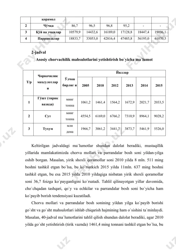 shga ham hissa qo`shishdan iboratdir. mollarni go`shtga so`yish texnologiyasi mollarni go`sht olish uchun so`yish va ularni qayta ishlash, go`sht kombinatlarida va go`sht so`yish punktlarida olib boriladi. go`sht kombinati – molni go`shtga so`yish va olingan go`shtni kompleks qayta ishlaydigan korxona bo`lib, bu korxonada keng assortimentdagi go`shtli oziqovqat, davolashga mo`ljallangan oziq-ovqat va texnik mahsulotlari ishlab chiqariladi. go`sht kombinatlarida quyidagi asosiy ishlab chiqarish joylari mavjud bo`ladi: 1) mollarni go`shtga so`yguncha saqlash joyi; 2) molni go`shtga so`yish va qismlarga bo`lish; 3) subproduktalarni qayta ishlash joyi; 4) molni ichak-chavoq qornini qayta ishlaydigan joyi; 5) ozuqaviy yog` ishlab chiqarish joyi; 6) terini konservalash joyi; 7) chiqitlarni mollarga yem va texnik mahsulotlari ishlab chiqarish joyi; 8) go`shtni va subproduktalarni sovutish va muzlatish joyi; 9) kolbasa ishlab chiqarish joyi; 10) go`sht yarim fabrikatlari ishlab chiqarish joyi. mollarni go`shtga so`yish punktlari go`sht kombinatlaridan farq qiladigan mexanizatsiyalashtirilgan kichikroq korxona bo`lib, unda konserva, kolbasa mahsulotlari va ozuqabop yog`lar ishlab chiqarilmaydi. bu …