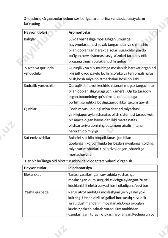 oyish qushlar bosh miyasi,,oldingi miya sharlari,miyachasi yirikligi,qon aylanish,nafas olish sistemasi taraqqiyoti, bir marta olgan havosidan ikki marta nafas olish,arteriya qonining batamom ajralishi,tana harorati doimiyligi sut emizuvchilar bolasini sut biln boqadi,tanasi jun bilan qoplangan,ko`pchiligida ter bezlari rivojlangan,oldingi miya yarim sharlari t`oliq rivojlangan.,sharoitga moslashuvchan .har bir bo`limga oid birot tur misolida idiodaptatsiyalarni o`rganish hayvon turlari idiodaptatsiya elektr skat tanasi yassilashgan,suv tubida yashashga moslashgan,dum suzgichi xivichga aylangan.70 vt kuchlanishli elektr zaryad hosil qiladigana`zosi bor yashil qurbaqa rangi atrof muhitga moslashgan ,och yashil yoki kulrang. ustida qizil so`gallari bor,sassiq suyuqlik ajrati,dushmandan himoyalanadi.orqa oyoqlari kuchsiz,sakrab-sakrab yuradi.suv muhitidan uzoqlashgani tufayli o`pkasi rivojlangan.kechqurun ov qiladi. o`rta osiyo toshbaqasi toshbaqalar tanasi rangi qum rangiga moslashgan.tanasi orqa va qorin tomondan suyak va muguzdan iborat mustahkam kosa,qalqon bilan qoplangan. toshbaqalar terisi quruq va qalin bo`lganligi uchun suvni kam bug`latadi.oziq tarkibidagi suv qanoatlantiradi.ko`krak bilan nafas olishi rivojlangan,traxeya bronxlari ,o`pkalari taraqqiy etgan. yoz oylarida va tana harorati tashqi muhitga bog`liq bo`lgani uchun …