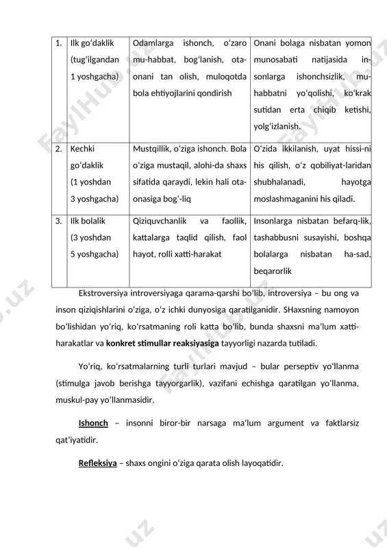 ti-harakatga tashqi ta’sirni kiritish tendensiyasi bo‘lib, bu tushunchadan foydalanishning uch modeli mavjud: a) hulq-atvorda. masalan: «guruhga qo‘shilish»da, ko‘pchilikka o‘xshab harakat qilishga intilish; b) munosabatda, tashqaridan tadqiq o‘tkazilganda, o‘zgalarning bosimi yoki ta’siri natijasi bilan bog‘liq bo‘lgan munosabat; v) shaxs xususiyati sifatida. ko‘rinib turibdiki komformlilik – bu boshqalar fikrini tashqari holatda qabul qilib, ichkari holatda o‘z fikrini to‘g‘riligidan qaytmaslikdir. o‘z-o‘ziga baho berish – psixologiyada o‘z shaxsiy psixologik xususiyatlari va fazilatlari, yutuq va kamchiliklari, shuningdek, muvaffaqiyat va muvaffaqiyatsizliklarini baholash tushuniladi. o‘z-o‘ziga baho berish adekvat, yuqori va past bo‘lishi mumkin. buni shartli ravishda: s = i (adekvat) s > i (yuqori) s < i (past) bunda: s – o‘z-o‘ziga baho berish, i – imkoniyat. shaxsda alohida e’tiborga frustratsiya xususiyati ham loyiq. frustratsiya – shaxsni o‘z muvaffaqiyatsizligini chuqur emotsional his qilishi bo‘lib, u ilojsizlik, umidsizlik bilan namoyon bo‘ladi. frustratsiya – shaxsni agressiv yoki apatik hulq-atvori sifatida kechadi. shu bilan birga shaxsda tolerantlik kabi xususiyat ham …