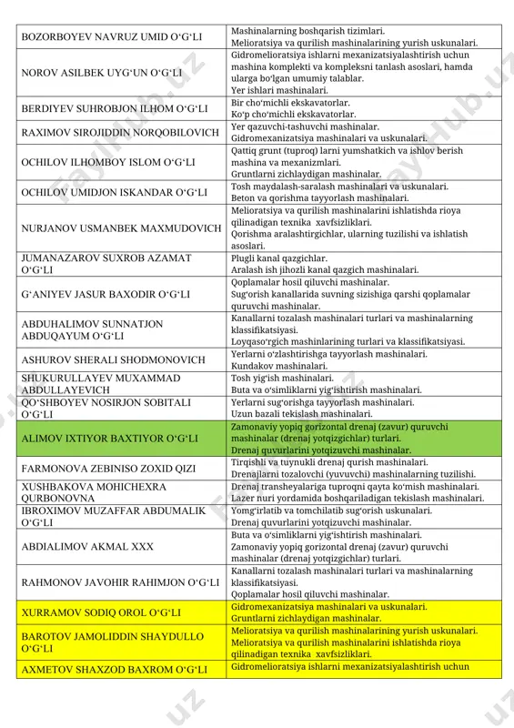 y talablar, sinflanishi, vazifasi, faol ishchi jihozli drenaj quvurlarini yotqizuvchi mashinalar. yer ishlarini bajarishda qo‘llaniladigan qurilish mashinalari. orifjonov abdushukur xoldorali o‘g‘li ekskavatorlarning asosiy ko‘rsatkichlari va ularning o‘ziga xos tomonlari. ko‘p cho‘michli ekskavatorlarining vazifasi va klassifikatsiyasi. xamrakulov shoxrux sherali o‘g‘li mamlakatimizda ishlatilayotgan zamonaviy melioratsiya zemsinaryadlari zamonaviy qishloq xo’jaligi ekinlarini sug’orish mashinalari tuleganov akbar botirovich maydonlarni o’zlashtirishga tayyorlash mashinalari melioratsiya mashinalarini avtomatlashtirish sultonov komil egamberdiyevich gruntlarni zichlovchi mashinalar. ularning o‘ziga xos xususiyatlari. gruntlarni zichlovchi mashinalarning rivojlanish yo‘nalishlari. norqobilov sarvar qiyamovich melioratsiya mashinalaridan foydalanishdagi asosiy texnika xavfsizlik qoidalari. melioratsiya mashinalarida qo‘llaniladigan transmissiyalarning turlari. muhammadsaidov javli xxx sug‘orish va quritish kanallarini qazish mashinalari. gruntlar va ularning asosiy xossalari. masharipov juratbek qutlimurat o‘g‘li rotorli ishchi jihozli kanal qazish mashinalari. yomg‘irlatib sug‘orish mashinalari. ismoilov davronjon sobirjon o‘g‘li qishloq xo‘jaligi ekinlarini sug‘orish mashinalari va uskunalari. sug‘orish tarmoqlarini qazish va ko‘mish mashinalari. boymatov doston ibodulla o‘g‘li maydonlarni sug‘orishga tayyorlash mashinalari. yopiq gorizontal drenaj yotqizuvchi mashinalar. bobonazarov shohijohon sadulla …