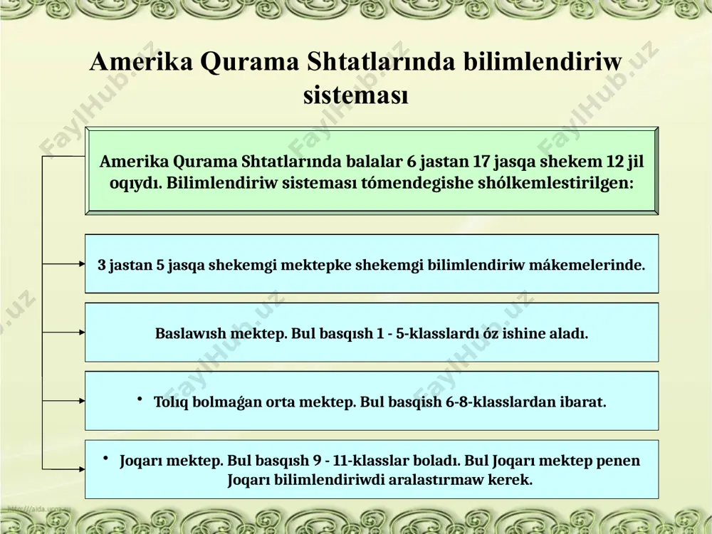 tnasqa) tartadı. inglis tilindegi atı geyde orta mektepler dep awdarılgan orta mektepler (inglis tilinde: middle schools, inglis tilinde: junior high schools yaki inglis tilinde: intermediate schools) ádette 11 yamasa 12 jastan 14 jasqa shekem bolgan balalardı - altınshı yamasa jetinshiden segizinshi yamasa toģızınshı klasqa shekem oqitadi. joqarı mektep (inglizshe: high school) - qurama shtatlardaǵı orta bilimlendiriwdiń aqırģı basqıshi, toģızınshıdan on ekinshi klasqa shekem dawam etedi. orta mektepte oqıwshılar orta mektepke qaraǵanda pánlerdi erkinirek tańlawı múmkin hám tek ǵana mektep keńesi tárepinen belgilenetuǵın pitkeriw ushın minimal kriteriyalarǵa juwap beriwi kerek. ádette minimal talaplar: serritos (ingl.) ózb. orta mektep sırtındaǵı oqıwshılar) (kaliforniya) matematikadan 3 jil, algebradan ekinshi kursqa shekem; inglis tili hám ádebiyatın úyreniw 4 jıl; sociallıq pánler boyınsha 2-4 jıllıq oqıw, ádette qurama shtatlar tariyxı hám húkimeti; tábiyiy pánler, ádette biologiya hám ximiyanı óz ishine algan halda 2-4 jil oqıw; dene tárbiyasın úyreniw 1-2 jil. orta bilimlendiriw tarawındaǵı kóplegen mashqalalarǵa qaramastan, …