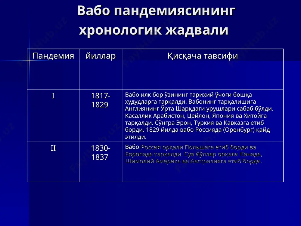 қуруқ, оқ карашли мушакларда спазм ҳолати ва тиришиш кузатилади қорни ичига тортилган, оғриклар бўлмайди клиникаси (давоми) метеоризм ва ичак парези кузатилиши мумкин тана ҳароратининг 36°с дан тушиб кетиши оғир шаклларига хос тери эластиклиги, тургори пасайган, бармоқ терилари буришади цианоз афония (овоз) тахикардия, юрак тонлари буғиқлашган, артериал қон босими пасайган ҳансираш оғир ҳолларда олигурия, анурия беморнинг ахлати қусуқ массаси қусуқ массасини йиғиш беморнинг ташқи кўриниши “кир ювувчи қўллари” тери бурмасининг тўғриланмаслиги симптоми беморнинг кўриниши: вабо алгиди беморда коллапс холати вабодан ўлган бемор ингичка ичагининг кўриниши сувсизланиш даражалари (в.и. покровский бўйича) i – тана вазнини 1-3% йўқолиши ii – тана вазнини 4-6% йўқолиши iii – тана вазнини 7-9% йўқолиши iv – тана вазнини 9% дан ортиқ йўқолиши вабонинг оғир кечишида iii ёки iv даражада сувсизланиш ривожланиши мумкин. ташхисоти вабо ташхиси эпидемиологик, анамнестик клиник маълумотларга ва ўтказилган лаборатория натижаларига асосланган ҳолда қўйилади. ташхисот усуллари бактериологик усул бактериоскопик усул серологик усул (қон зардобидаги агглютининлар …